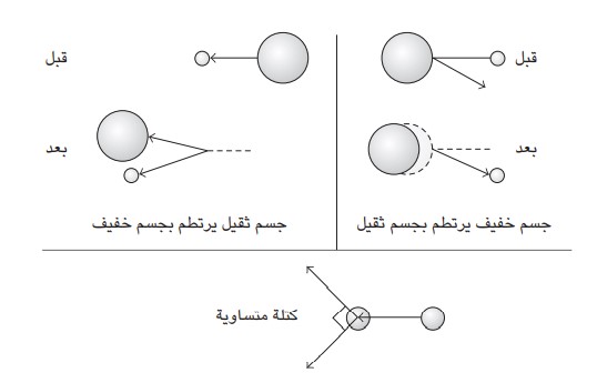 الالكترون والبروتون 1